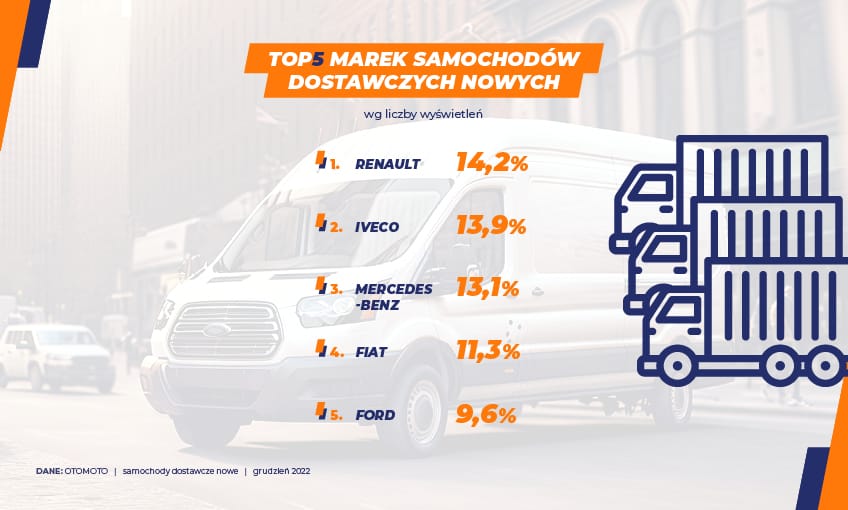 Samochody dostawcze