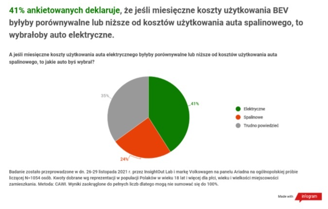 dopłata