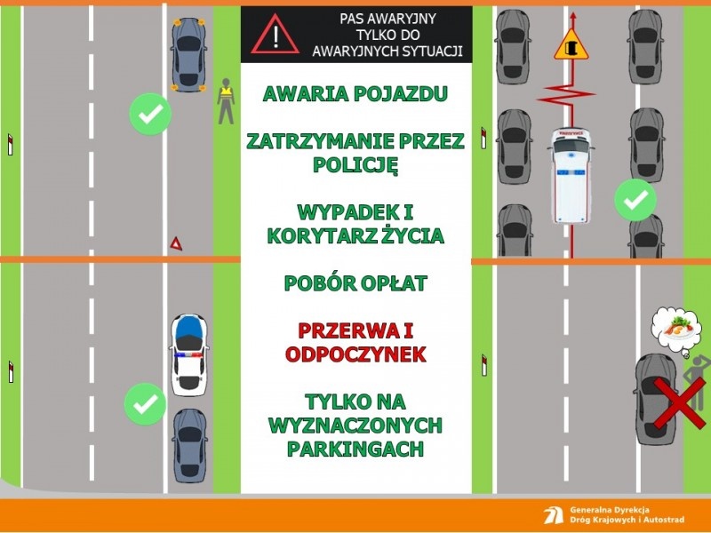 Instrukcja obsługi autostrady