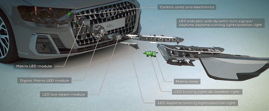 Audi Digital Matrix Lights