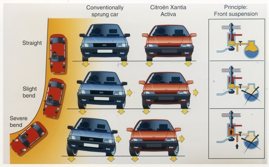 Citroen Xantia Activa