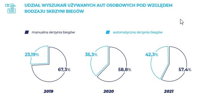 auta używane skrzynie biegów