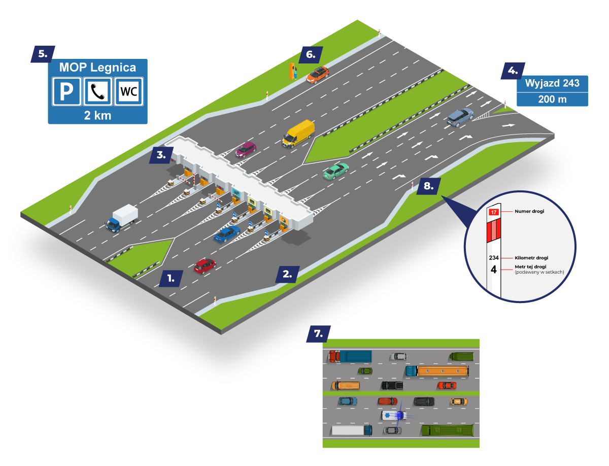 instrukcja obsługi autostrady