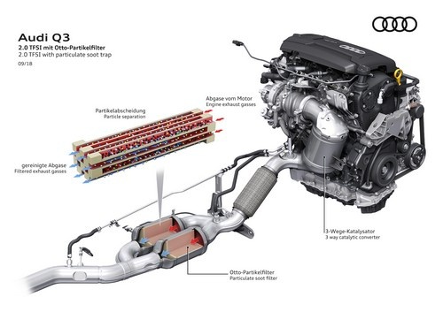 Filtr GPF AUdi Q3