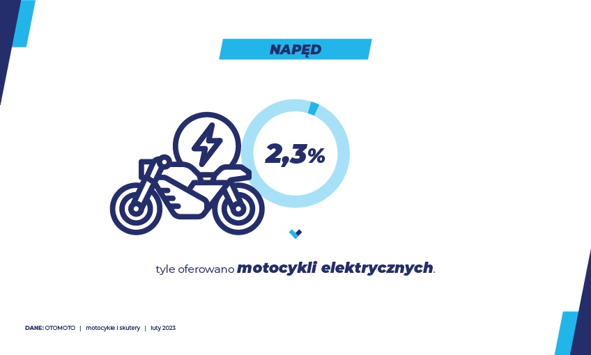 Rynek motocykli - Luty'23