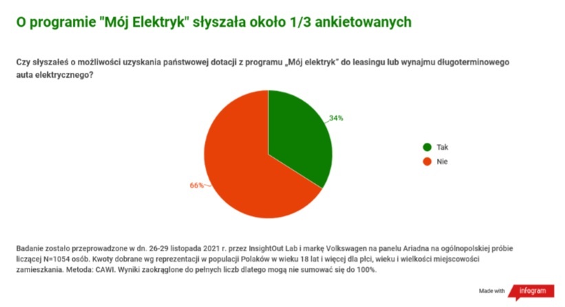 dopłata