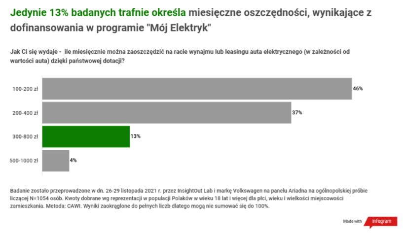 dopłata