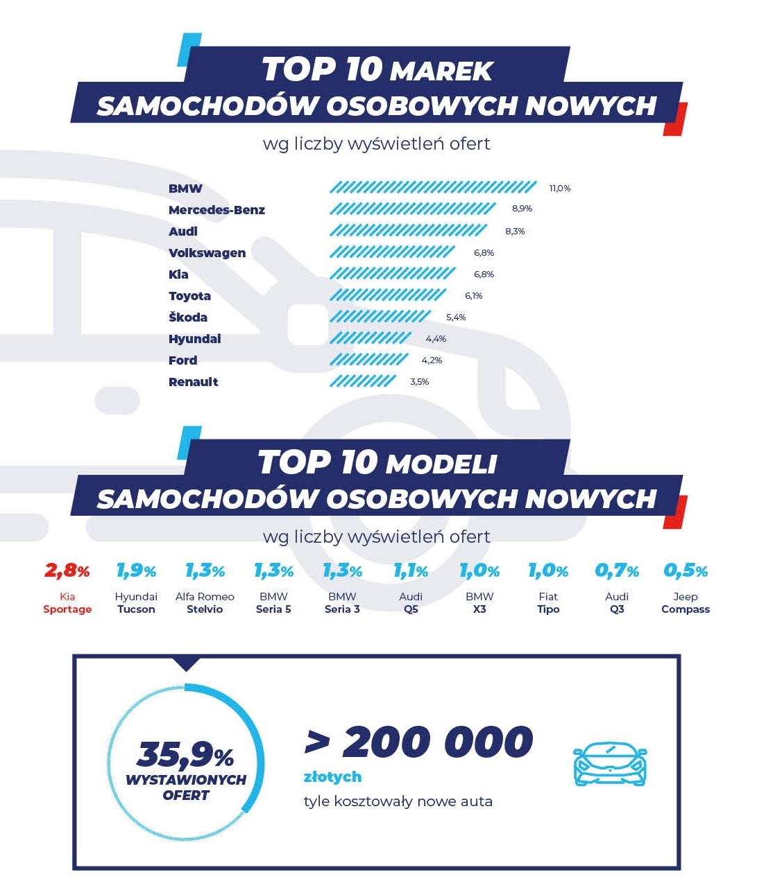 statystyki styczen 2022 nowe