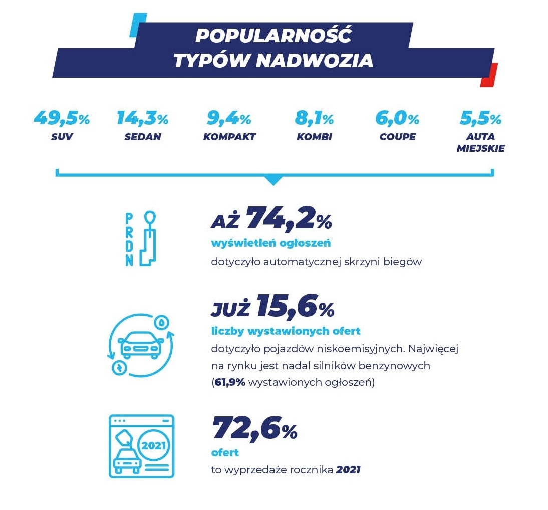 statystyki styczen 2022 nowe