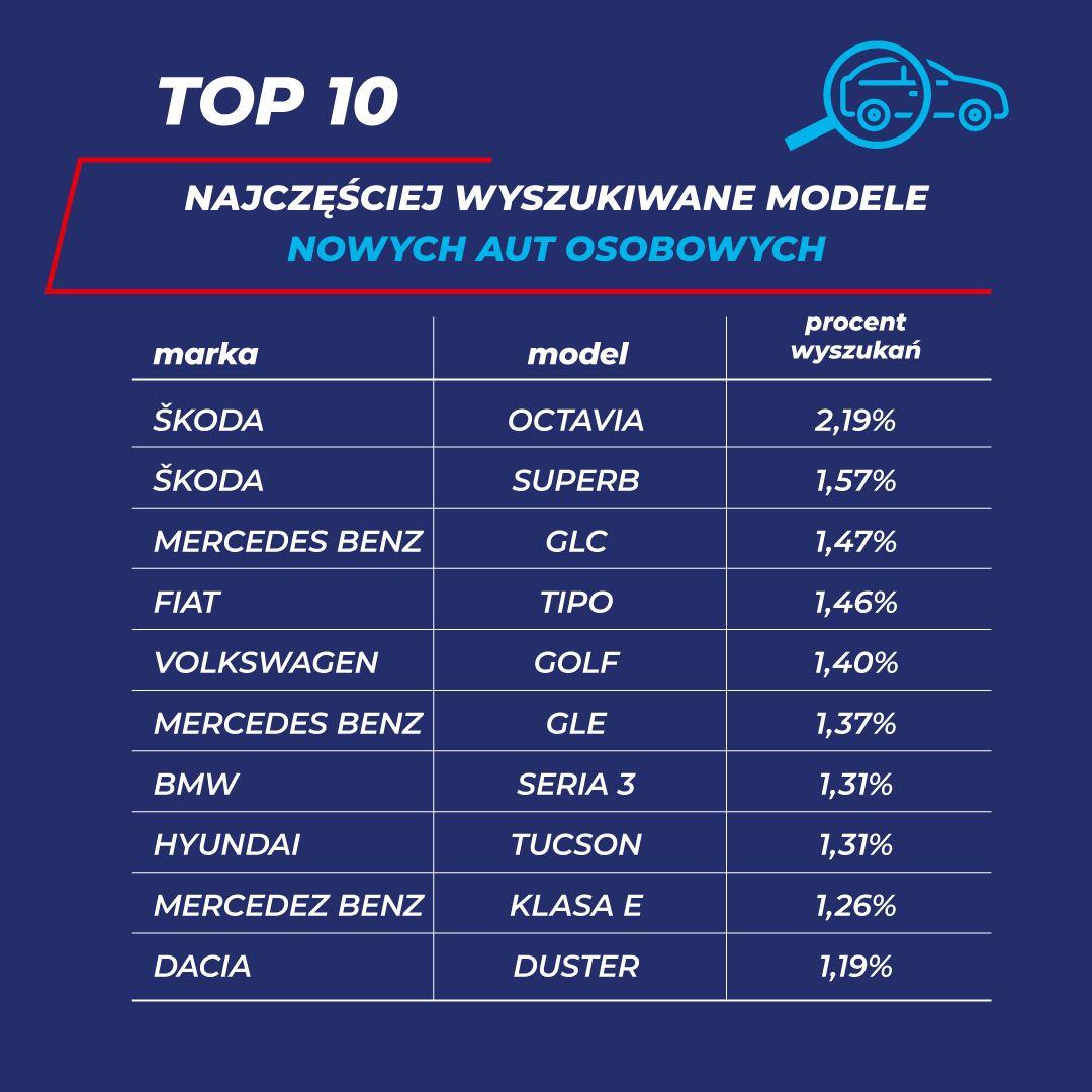 Internetowy Samochód Roku 2020 - kategoria nowe