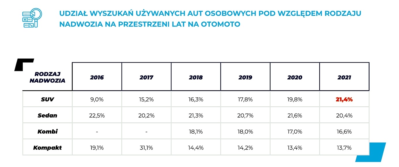 ISR - udział SUV-ów