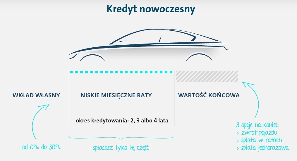 Kupić czy wynająć?