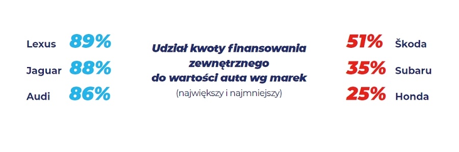 współfinansowanie - ISR 2022