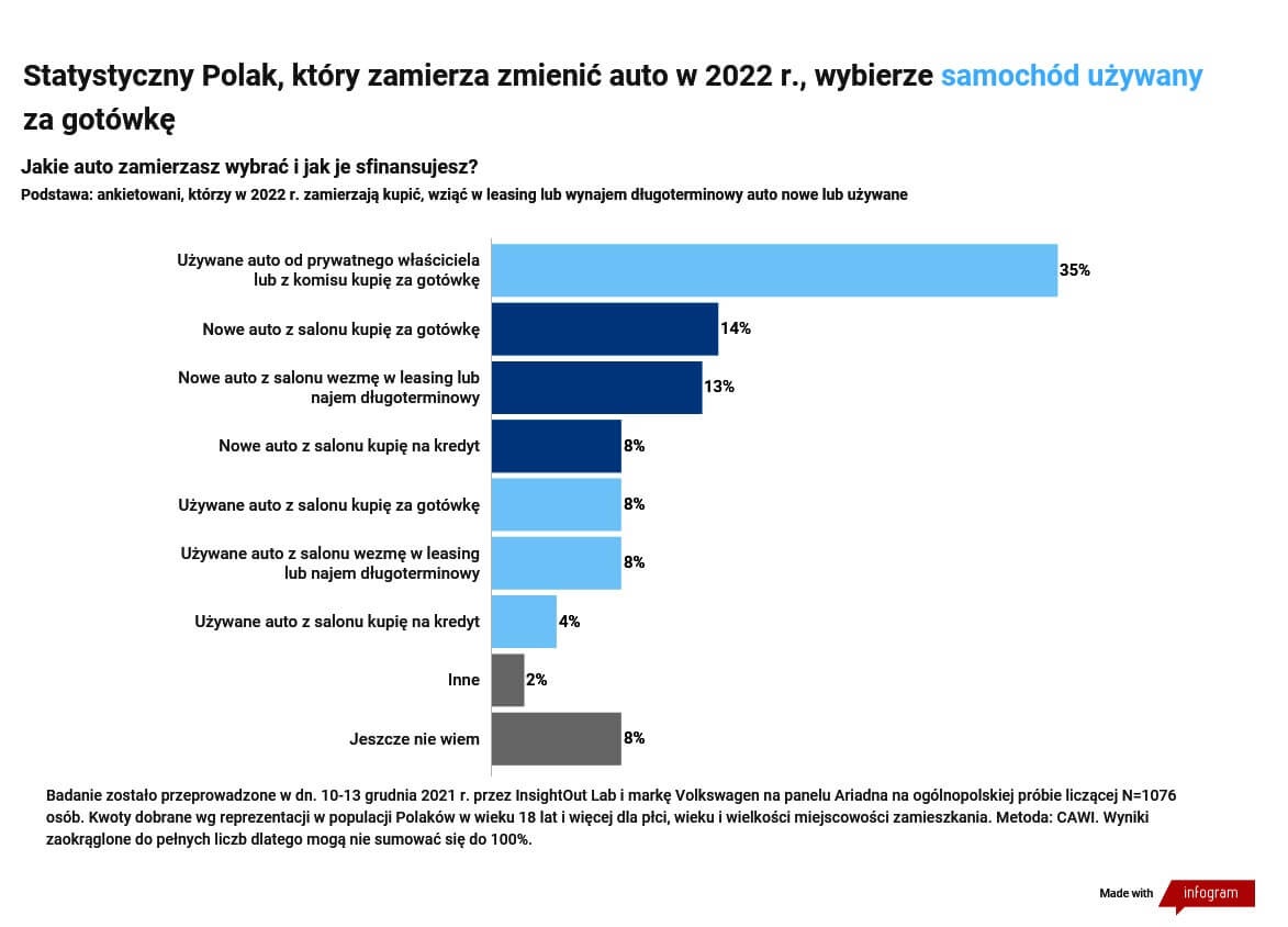 plany zakupowe polaków