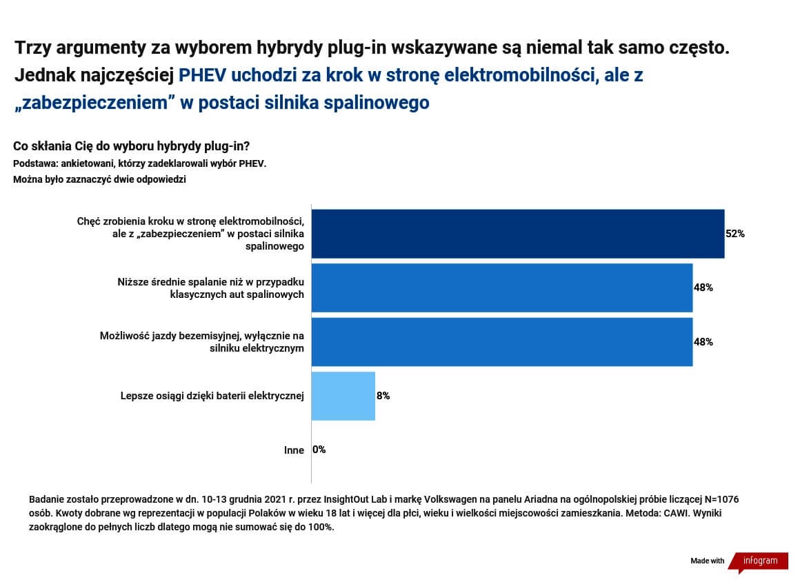 plany zakupowe polaków