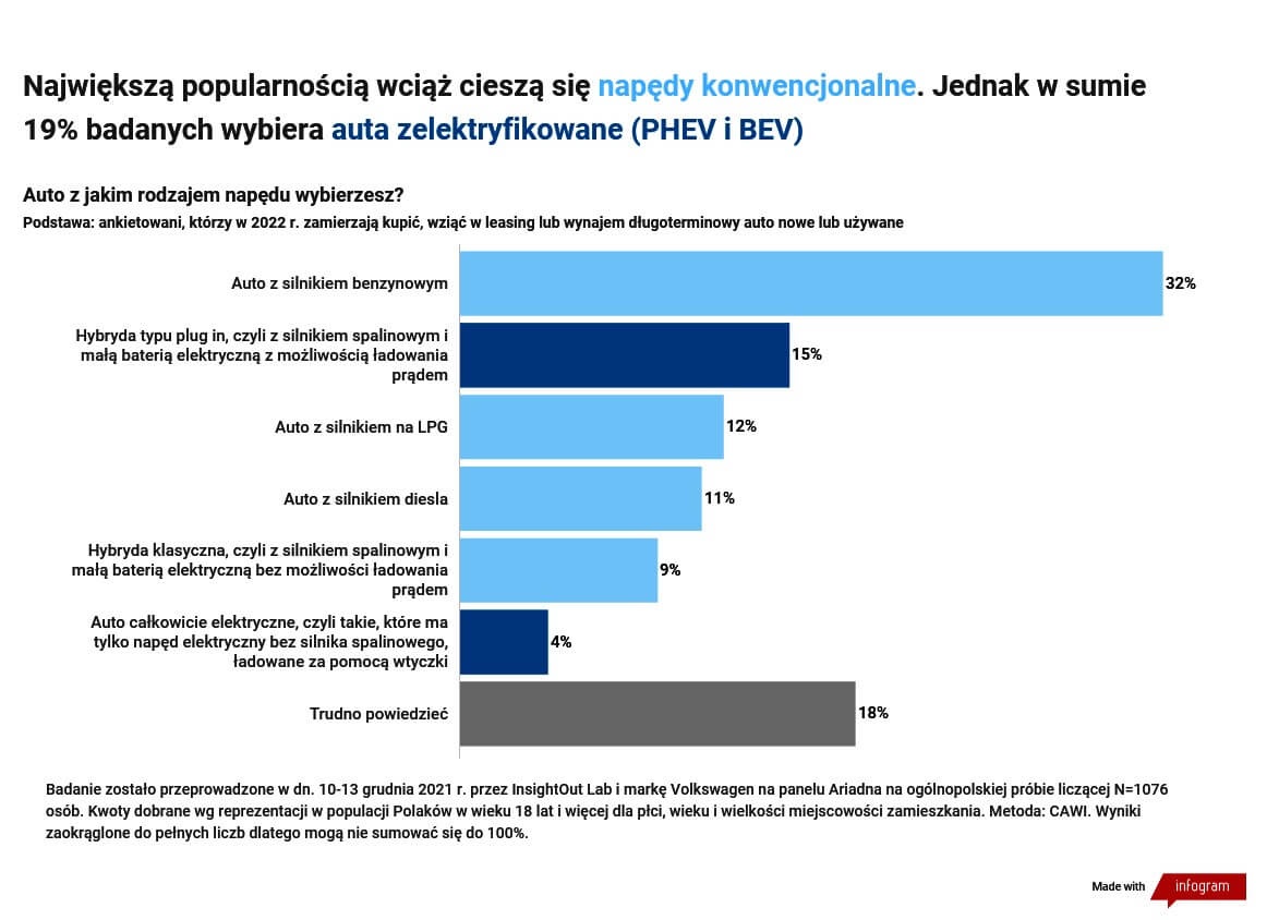 plany zakupowe polaków