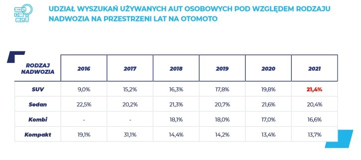 najlepsze SUV-y. IRS 2022